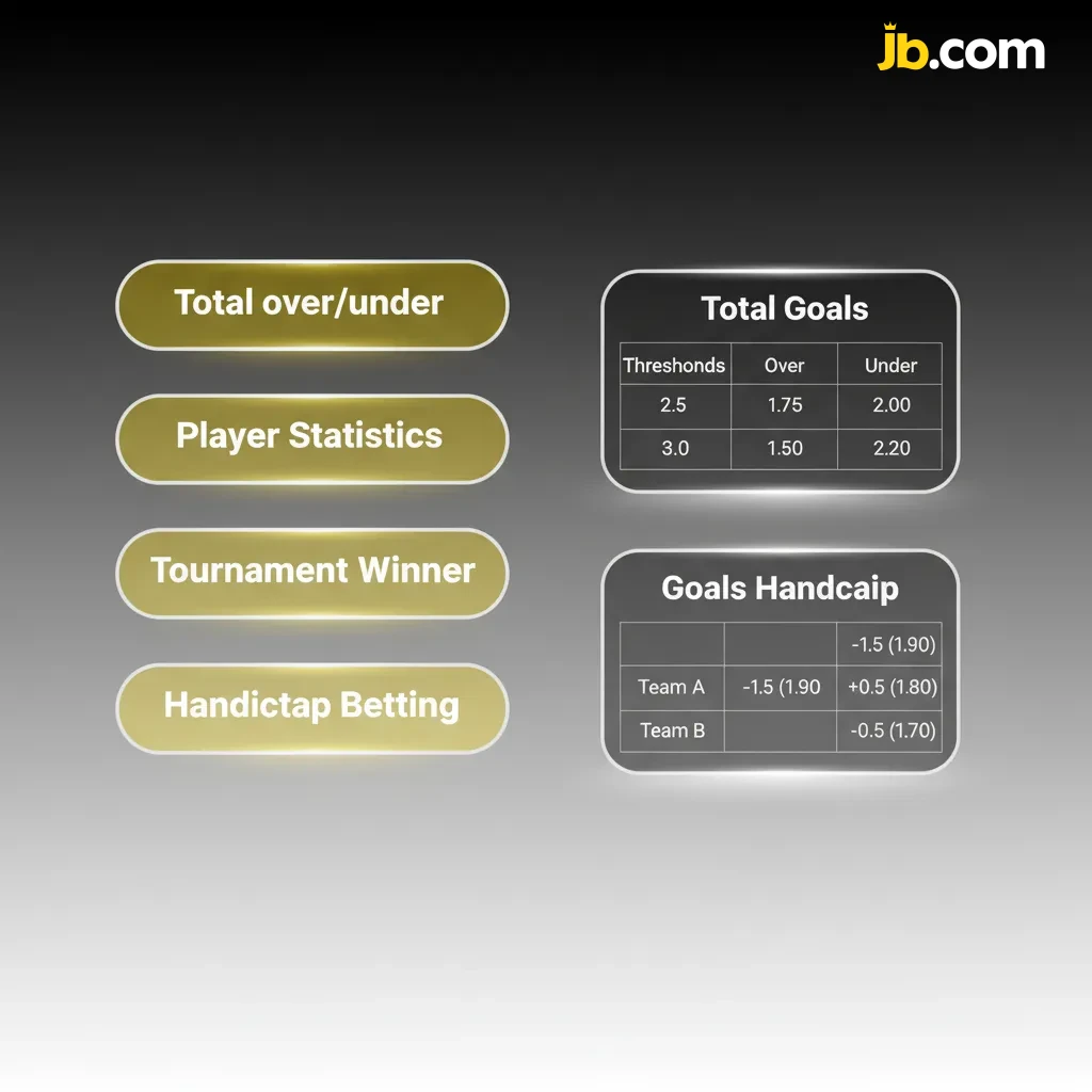 Infographic explaining bet types: Single, Express (Parlay), and System, comparing risk and payout to shape your ticket.