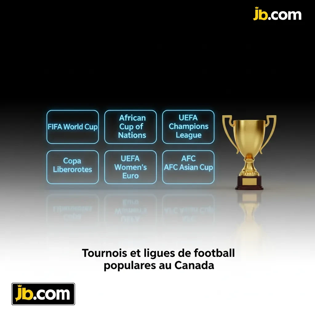 Infographie des tournois et ligues de football au Canada: FIFA, UEFA, MLS/CPL, paris en direct, cash out et filtres.
